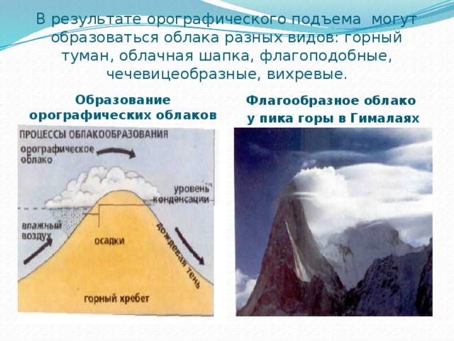 В результате орографического подъема могут образоваться облака разных видов: горный туман, облачная шапка, флагоподобные, чечевицеобразные, вихревые. Образование орографических облаков Флагообразное облако  у пика горы в Гималаях