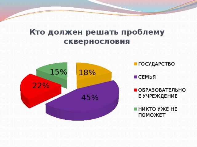 Кто должен решать проблему сквернословия