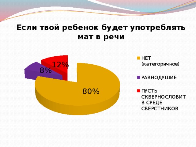 Если твой ребенок будет употреблять мат в речи