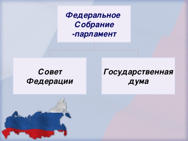 Федеральное Собрание -парламент Совет Федерации Государственная дума