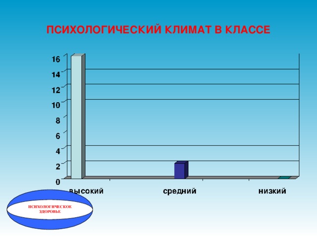 ПСИХОЛОГИЧЕСКИЙ КЛИМАТ В КЛАССЕ ПСИХОЛОГИЧЕСКОЕ ЗДОРОВЬЕ