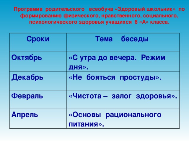 Программа родительского всеобуча «Здоровый школьник» по формированию физического, нравственного, социального, психологического здоровья учащихся 6 «А» класса. Сроки Тема беседы Октябрь «С утра до вечера. Режим дня». Декабрь «Не бояться простуды». Февраль «Чистота – залог здоровья». Апрель «Основы рационального питания».