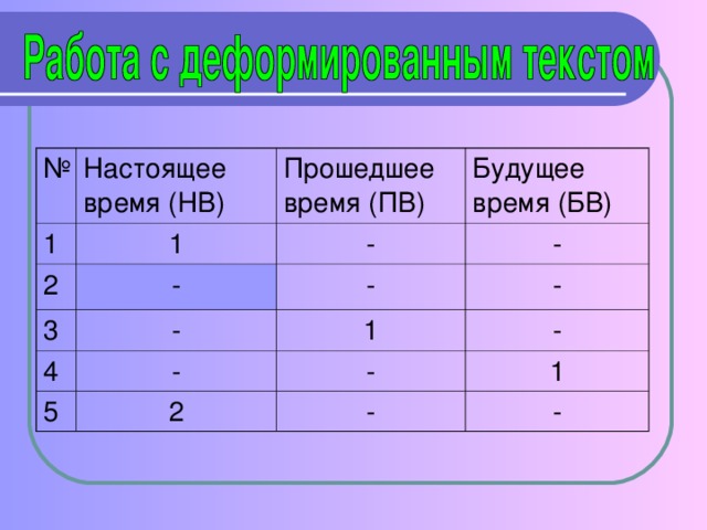           № Настоящее время (НВ) 1 1 Прошедшее время (ПВ) 2 Будущее время (БВ) - - 3 - - - 4 5 - - 1 - 2 - 1 - -