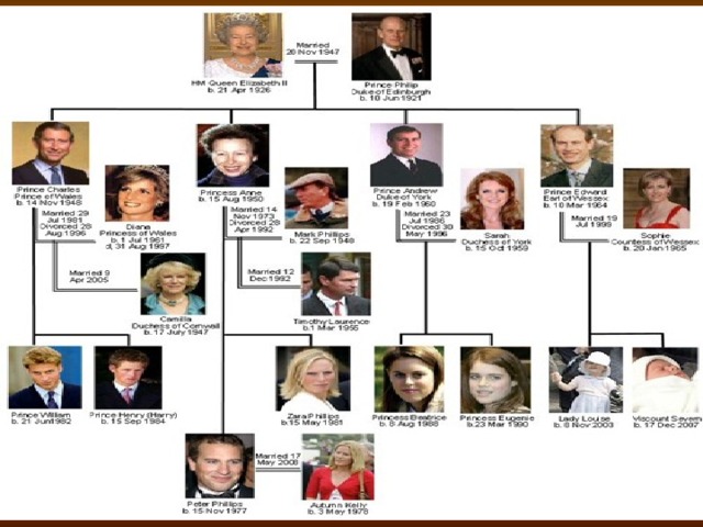 ROYAL FAMILY TREE