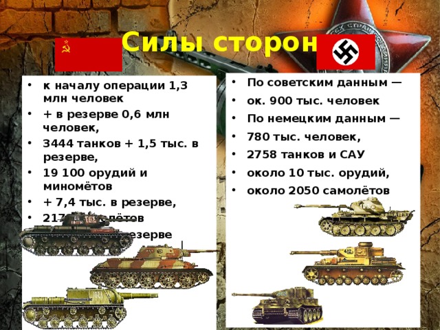 Силы сторон