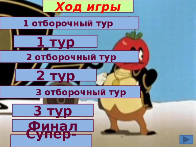 Ход игры 1 отборочный тур 1 тур  2 отборочный тур 2 тур  3 отборочный тур 3 тур Финал Супер-игра