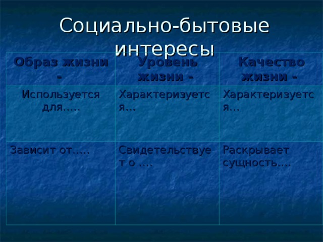 Образ жизни - Уровень жизни - Используется для….. Качество жизни - Характеризуется… Зависит от….. Свидетельствует о …. Характеризуется… Раскрывает сущность….