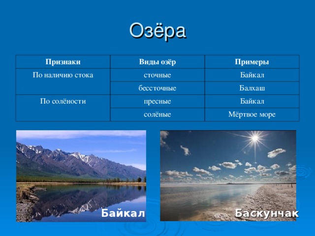 Сточные озера соленые. Пресные озера. Пресные и соленые озера. Виды озёр по солёности. Сточное или бессточное озеро Байкал.