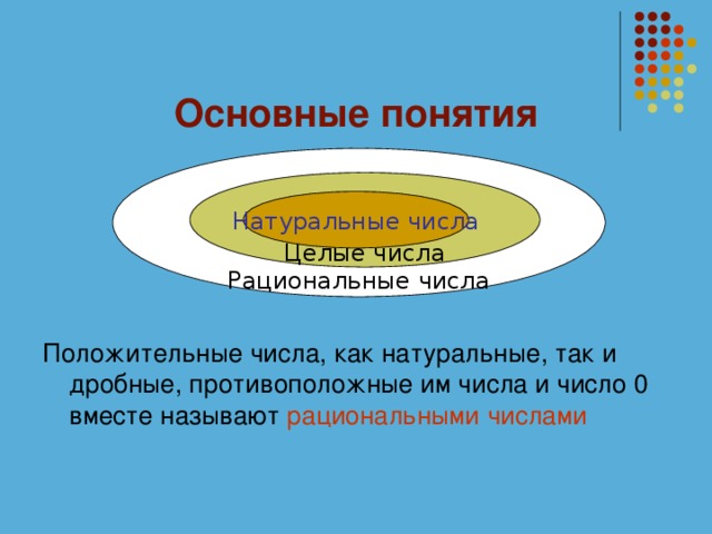 Понятие рационального числа 7 класс презентация