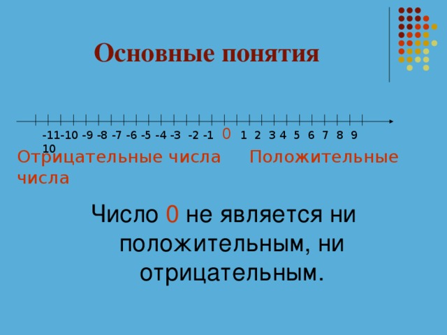 Основные понятия -11-10 -9 -8 -7 -6 -5 -4 -3 -2 -1  0  1 2 3 4 5 6 7 8 9 10 Отрицательные числа  Положительные числа  Число 0 не является ни положительным, ни отрицательным.