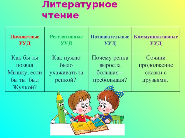 Презентация формирование ууд в начальной школе презентация