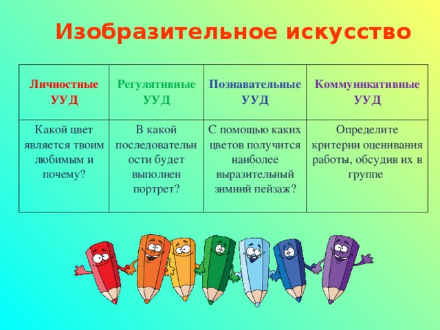 Изобразительное искусство Личностные УУД Регулятивные УУД Какой цвет является твоим любимым и почему? Познавательные УУД В какой последовательности будет выполнен портрет? Коммуникативные УУД С помощью каких цветов получится наиболее выразительный зимний пейзаж? Определите критерии оценивания работы, обсудив их в группе .