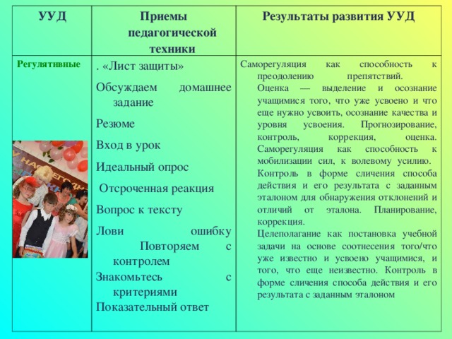 Что такое усвоенные уроки в проекте