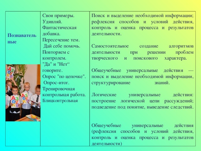 Познавательные Свои примеры.  Удивляй.  Фантастическая добавка. Пересечение тем.   Дай себе помочь.  Повторяем с контролем.  