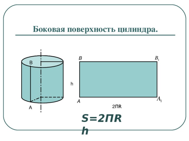 Боковая поверхность цилиндра. B B h A 2 ПR A S=2ПR h