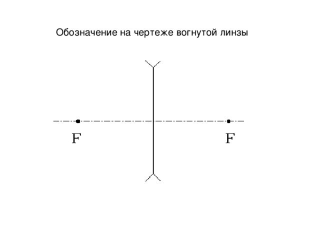 Обозначение линзы на схеме