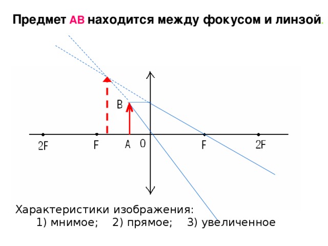 Посмотри на рисунок и опиши изображение предмета полученное в тонкой линзе изображение предмета