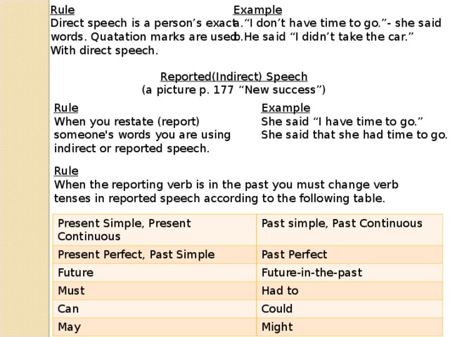 Rule Direct speech is a person’s exact words. Quatation marks are used With direct speech. Example “ I don’t have time to go.”- she said He said “I didn’t take the car.” Reported(Indirect) Speech (a picture p. 177 “New success”) Rule When you restate (report) someone's words you are using indirect or reported speech. Example She said “I have time to go.” She said that she had time to go. Rule When the reporting verb is in the past you must change verb tenses in reported speech according to the following table. Present Simple, Present Continuous Present Perfect, Past Simple Past simple, Past Continuous Future Past Perfect Future-in-the-past Must Can Had to May Could Might