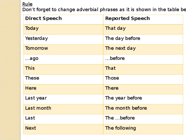 Rule Don’t forget to change adverbial phrases as it is shown in the table below Direct Speech Reported Speech Today That day Yesterday The day before Tomorrow The next day … ago … before This That These Those Here There Last year The year before Last month The month before Last The …before Next The following