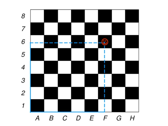 8 7 6 5 4 3 2 1  Посмотрите на шахматную доску. Вдоль ее нижнего края идет ряд букв (щелчок), а вдоль левого – ряд цифр (щелчок). С их помощью можно однозначно определять положение любой фигуры (щелчок) на шахматной доске (щелчок). A B C D E F G H