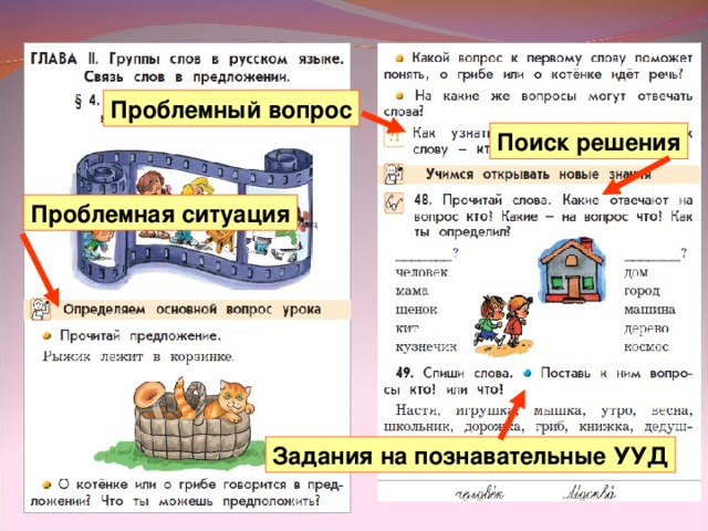 Проблемный вопрос Поиск решения Проблемная ситуация Задания на познавательные УУД