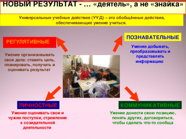 НОВЫЙ РЕЗУЛЬТАТ - … «деятель», а не «знайка» Универсальные учебные действия (УУД) – это обобщённые действия, обеспечивающие умение учиться. ПОЗНАВАТЕЛЬНЫЕ  Умение организовывать свои дела: ставить цель, планировать, получать и оценивать результат Умение добывать, преобразовывать и представлять информацию  ЛИЧНОСТНЫЕ КОММУНИКАТИВНЫЕ Умение донести свою позицию, понять других, договориться, чтобы сделать что-то сообща Умение оценивать свои и чужие поступки, стремление к созидательной деятельности