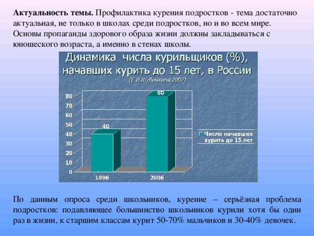 Актуальность темы. Профилактика курения подростков - тема достаточно актуальная, не только в школах среди подростков, но и во всем мире. Основы пропаганды здорового образа жизни должны закладываться с юношеского возраста, а именно в стенах школы. По данным опроса среди школьников, курение – серьёзная проблема подростков: подавляющее большинство школьников курили хотя бы один раз в жизни, к старшим классам курит 50-70% мальчиков и 30-40% девочек.