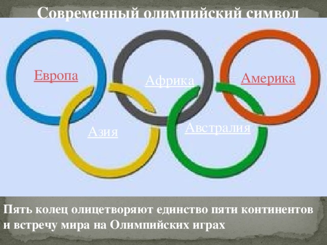 Современный олимпийский символ Европа Америка Африка   Австралия   Азия   Пять колец олицетворяют единство пяти континентов и встречу мира на Олимпийских играх