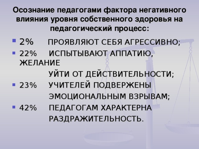 Осознание педагогами фактора негативного влияния уровня собственного здоровья на педагогический процесс: 2% ПРОЯВЛЯЮТ СЕБЯ АГРЕССИВНО; 22% ИСПЫТЫВАЮТ АППАТИЮ, ЖЕЛАНИЕ  УЙТИ ОТ ДЕЙСТВИТЕЛЬНОСТИ; 23% УЧИТЕЛЕЙ ПОДВЕРЖЕНЫ  ЭМОЦИОНАЛЬНЫМ ВЗРЫВАМ; 42% ПЕДАГОГАМ ХАРАКТЕРНА  РАЗДРАЖИТЕЛЬНОСТЬ.