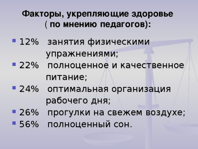 Факторы, укрепляющие  здоровье  ( по мнению педагогов): 12% занятия физическими  упражнениями; 22% полноценное и качественное  питание; 24% оптимальная организация  рабочего дня;