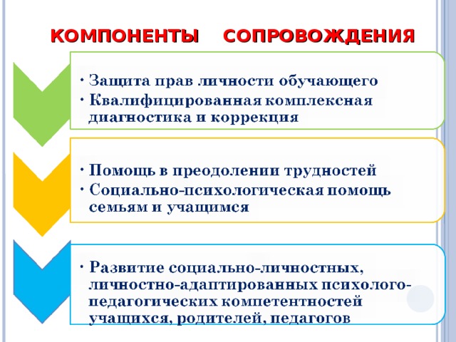 КОМПОНЕНТЫ СОПРОВОЖДЕНИЯ