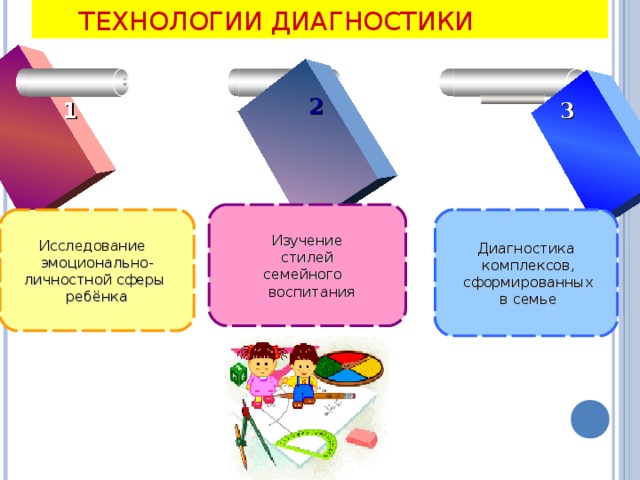 ТЕХНОЛОГИИ ДИАГНОСТИКИ  2  3 1  Изучение  стилей семейного  воспитания Исследование эмоционально- личностной сферы ребёнка Диагностика  комплексов,  сформированных  в семье