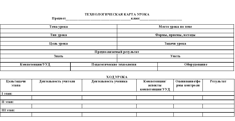 Форма технологической карты образец