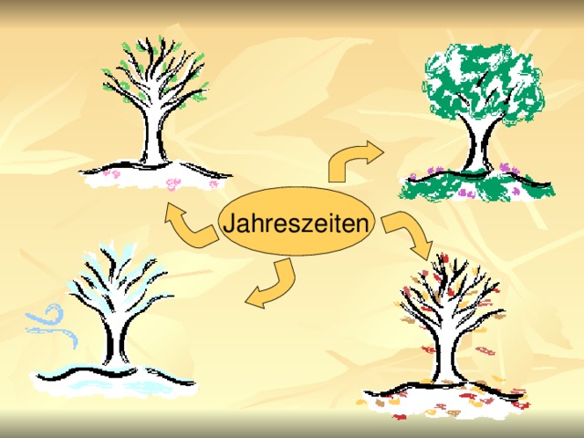 Jahreszeiten