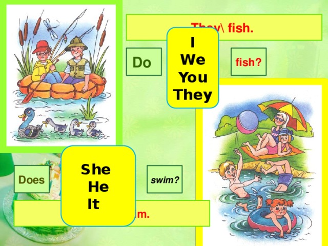 They\ fish. I We You They fish? Do they She He It Does  the girl swim? the girl \ swim.
