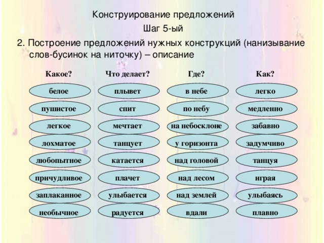 Конструирование предложений Шаг 5-ый 2. Построение предложений нужных конструкций (нанизывание слов-бусинок на ниточку) – описание Какое? белое Что делает? плывет Где? пушистое в небе спит легкое Как? легко мечтает лохматое по небу любопытное медленно на небосклоне танцует катается забавно причудливое у горизонта заплаканное над головой задумчиво плачет танцуя улыбается над лесом необычное над землей радуется играя улыбаясь вдали плавно