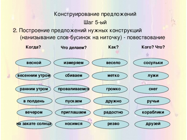 Конструирование предложений Шаг 5-ый 2. Построение предложений нужных конструкций (нанизывание слов-бусинок на ниточку) - повествование Когда? весной  Что делаем?  измеряем Как? весенним утром весело сбиваем ранним утром Кого? Что? проваливаемся сосульки метко в полдень пускаем громко вечером лужи снег приглашаем дружно на закате солнца радостно носимся ручьи кораблики резво друзей