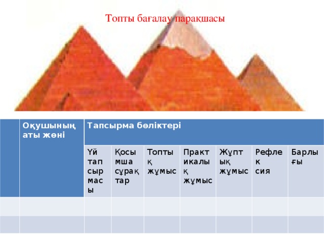 Топты бағалау парақшасы Оқушының аты жөні Тапсырма бөліктері Үй тап сыр масы Қосымша сұрақ тар Топтық жұмыс Практикалық жұмыс Жұптық жұмыс Рефлек сия Барлы ғы