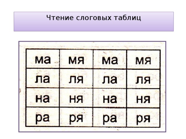 Чтение слоговых таблиц