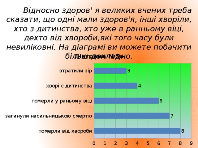 Відносно здоров ' я великих вчених треба сказати, що одні мали здоров'я, інші хворіли, хто з дитинства, хто уже в ранньому віці, дехто від хвороби,які того часу були невиліковні. На діаграмі ви можете побачити більш докладно.