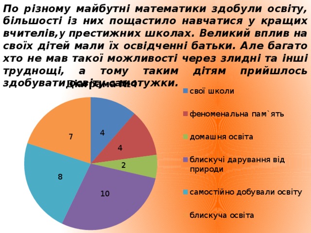 По різному майбутні математики здобули освіту, більшості із них пощастило навчатися у кращих вчителів, у престижних школах. Великий вплив на своїх дітей мали їх освідченні батьки. Але багато хто не мав такої можливості через злидні та інші труднощі, а тому таким дітям прийшлось здобувати освіту самотужки.