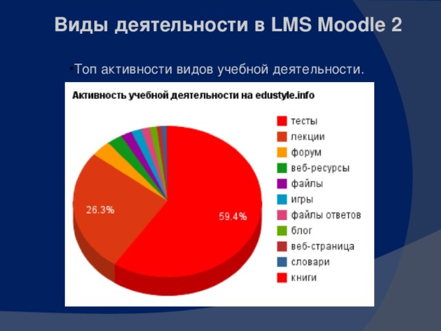 Виды деятельности в LMS Moodle 2