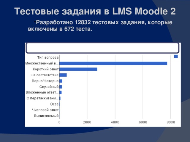 Тестовые задания в LMS Moodle 2 Разработано 12832 тестовых задания, которые включены в 672 теста. Разработано 12832 тестовых задания, которые включены в 672 теста. Элементы дистанционных курсов УВК 