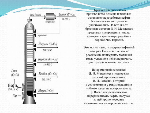 Братья Нобели считали производство бензина и тяжёлые остатки от переработки нефти бесполезными отходами и уничтожались. И вот эти-то бросовые остатки Д. И. Менделеев предлагал превращать в масла, которые в три-четыре раза были  дороже, чем керосин. Это могло нанести удар по нефтяной  империи Нобелей, так как её российские конкуренты могли бы тогда успешно с ней соперничать, при гораздо меньших затратах. Во время этой полемики Д. И. Менделеева поддержал русский промышленник В. И. Рогозин, который в соответствии с рекомендациями учёного начал на построенном на р. Волге заводе полностью перерабатывать нефть, получая из неё кроме керосина смазочные масла хорошего качества.
