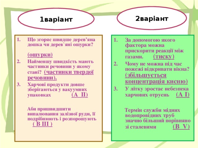 2варіант 1варіант Що згоряє швидше дерев’яна дошка чи дерев`яні ошурки? (ошурки) Найменшу швидкість мають частинки речовини у якому стані? (частинки твердої речовини). Харчові продукти довше зберігаються у вакуумних упаковках   (А ІІ)   Аби пришвидшити випалювання залізної руди, її подрібнюють і розпорошують ( В ІІІ )  За допомогою якого фактора можна прискорити реакції між газами. (тиску) Чому не можна під час пожежі відкривати вікна? (збільшується концентрація кисню) У літку зростає небезпека харчових отруєнь (А І)   Термін служби мідних водопровідних труб значно більший порівняно зі сталевими ( B V )