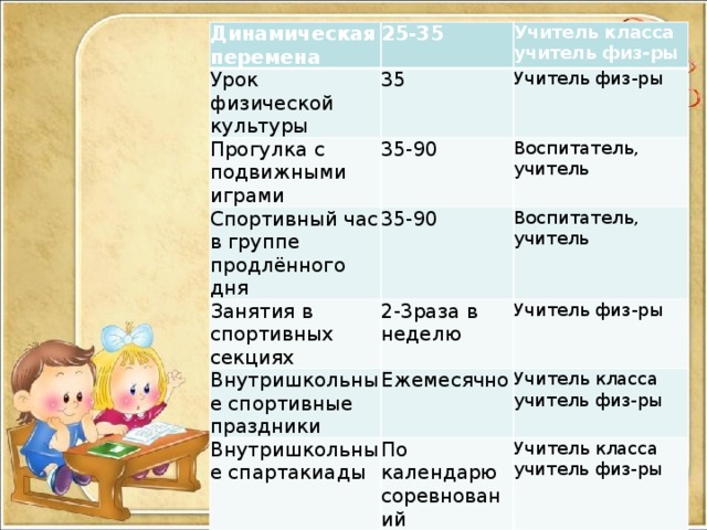 План гпд 2 класс