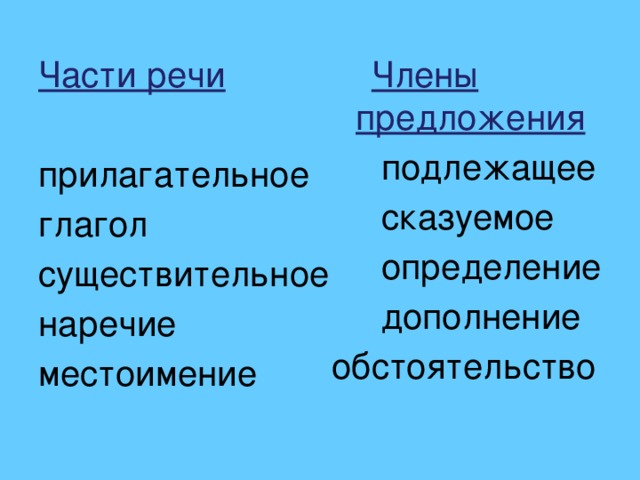 Члены предложения Части речи  подлежащее прилагательное  сказуемое глагол  определение существительное  дополнение наречие обстоятельство местоимение