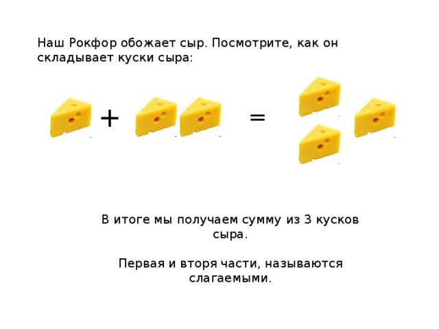 Наш Рокфор обожает сыр. Посмотрите, как он складывает куски сыра: + = В итоге мы получаем сумму из 3 кусков сыра. Первая и вторя части, называются слагаемыми.
