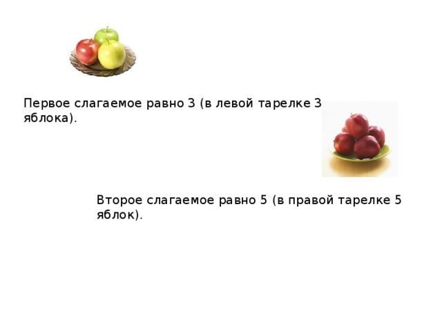 Первое слагаемое равно 3 (в левой тарелке 3 яблока). Второе слагаемое равно 5 (в правой тарелке 5 яблок).