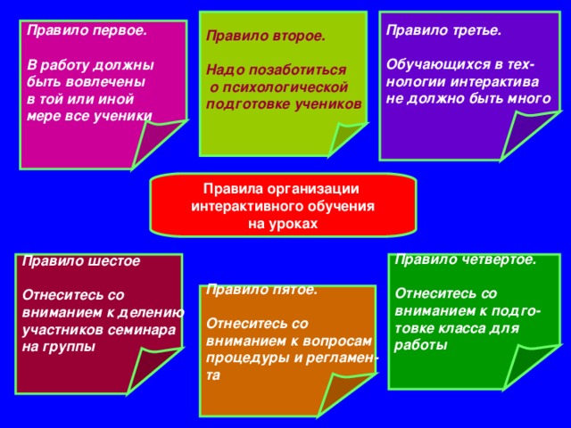 Правило второе.  Надо позаботиться  о психологической подготовке учеников Правило третье.  Обучающихся в тех- нологии интерактива не должно быть много Правило первое.  В работу должны быть вовлечены в той или иной мере все ученики Правила организации интерактивного обучения на уроках Правило четвертое.  Отнеситесь со вниманием к подго- товке класса для работы  Правило шестое  Отнеситесь со вниманием к делению участников семинара на группы  Правило пятое.  Отнеситесь со вниманием к вопросам процедуры и регламен- та